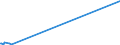 KN 29162000 /Exporte /Einheit = Preise (Euro/Tonne) /Partnerland: Usbekistan /Meldeland: Europäische Union /29162000:Carbonsäuren, Alicyclisch, Einbasisch, und Ihre Anhydride, Halogenide, Peroxide, Peroxysäuren und Ihre Halogen-, Sulfo-, Nitro- Oder Nitrosoderivate (Ausg. Anorganische Oder Organische Verbindungen von Quecksilber)