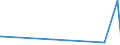 KN 29162000 /Exporte /Einheit = Preise (Euro/Tonne) /Partnerland: Kirgistan /Meldeland: Eur27_2020 /29162000:Carbonsäuren, Alicyclisch, Einbasisch, und Ihre Anhydride, Halogenide, Peroxide, Peroxysäuren und Ihre Halogen-, Sulfo-, Nitro- Oder Nitrosoderivate (Ausg. Anorganische Oder Organische Verbindungen von Quecksilber)