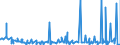 KN 29162000 /Exporte /Einheit = Preise (Euro/Tonne) /Partnerland: Tunesien /Meldeland: Eur27_2020 /29162000:Carbonsäuren, Alicyclisch, Einbasisch, und Ihre Anhydride, Halogenide, Peroxide, Peroxysäuren und Ihre Halogen-, Sulfo-, Nitro- Oder Nitrosoderivate (Ausg. Anorganische Oder Organische Verbindungen von Quecksilber)