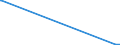 KN 29162000 /Exporte /Einheit = Preise (Euro/Tonne) /Partnerland: Mali /Meldeland: Europäische Union /29162000:Carbonsäuren, Alicyclisch, Einbasisch, und Ihre Anhydride, Halogenide, Peroxide, Peroxysäuren und Ihre Halogen-, Sulfo-, Nitro- Oder Nitrosoderivate (Ausg. Anorganische Oder Organische Verbindungen von Quecksilber)