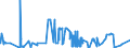 KN 29162000 /Exporte /Einheit = Preise (Euro/Tonne) /Partnerland: Nigeria /Meldeland: Eur27_2020 /29162000:Carbonsäuren, Alicyclisch, Einbasisch, und Ihre Anhydride, Halogenide, Peroxide, Peroxysäuren und Ihre Halogen-, Sulfo-, Nitro- Oder Nitrosoderivate (Ausg. Anorganische Oder Organische Verbindungen von Quecksilber)