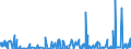 KN 29162000 /Exporte /Einheit = Preise (Euro/Tonne) /Partnerland: Suedafrika /Meldeland: Eur27_2020 /29162000:Carbonsäuren, Alicyclisch, Einbasisch, und Ihre Anhydride, Halogenide, Peroxide, Peroxysäuren und Ihre Halogen-, Sulfo-, Nitro- Oder Nitrosoderivate (Ausg. Anorganische Oder Organische Verbindungen von Quecksilber)