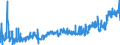 KN 29163100 /Exporte /Einheit = Preise (Euro/Tonne) /Partnerland: Niederlande /Meldeland: Eur27_2020 /29163100:Benzoesäure, Ihre Salze und Ester (Ausg. Anorganische Oder Organische Verbindungen von Quecksilber)