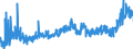 KN 29163100 /Exporte /Einheit = Preise (Euro/Tonne) /Partnerland: Ver.koenigreich /Meldeland: Eur27_2020 /29163100:Benzoesäure, Ihre Salze und Ester (Ausg. Anorganische Oder Organische Verbindungen von Quecksilber)