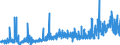 KN 29163100 /Exporte /Einheit = Preise (Euro/Tonne) /Partnerland: Portugal /Meldeland: Eur27_2020 /29163100:Benzoesäure, Ihre Salze und Ester (Ausg. Anorganische Oder Organische Verbindungen von Quecksilber)