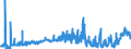 KN 29163100 /Exporte /Einheit = Preise (Euro/Tonne) /Partnerland: Schweden /Meldeland: Eur27_2020 /29163100:Benzoesäure, Ihre Salze und Ester (Ausg. Anorganische Oder Organische Verbindungen von Quecksilber)