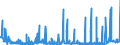 KN 29163100 /Exporte /Einheit = Preise (Euro/Tonne) /Partnerland: Schweiz /Meldeland: Eur27_2020 /29163100:Benzoesäure, Ihre Salze und Ester (Ausg. Anorganische Oder Organische Verbindungen von Quecksilber)