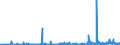 KN 29163100 /Exporte /Einheit = Preise (Euro/Tonne) /Partnerland: Malta /Meldeland: Eur27_2020 /29163100:Benzoesäure, Ihre Salze und Ester (Ausg. Anorganische Oder Organische Verbindungen von Quecksilber)