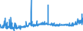 KN 29163100 /Exporte /Einheit = Preise (Euro/Tonne) /Partnerland: Russland /Meldeland: Eur27_2020 /29163100:Benzoesäure, Ihre Salze und Ester (Ausg. Anorganische Oder Organische Verbindungen von Quecksilber)