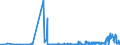 KN 29163100 /Exporte /Einheit = Preise (Euro/Tonne) /Partnerland: Armenien /Meldeland: Eur27_2020 /29163100:Benzoesäure, Ihre Salze und Ester (Ausg. Anorganische Oder Organische Verbindungen von Quecksilber)