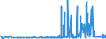 KN 29163100 /Exporte /Einheit = Preise (Euro/Tonne) /Partnerland: Aserbaidschan /Meldeland: Eur27_2020 /29163100:Benzoesäure, Ihre Salze und Ester (Ausg. Anorganische Oder Organische Verbindungen von Quecksilber)