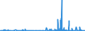 KN 29163100 /Exporte /Einheit = Preise (Euro/Tonne) /Partnerland: Ehem.jug.rep.mazed /Meldeland: Eur27_2020 /29163100:Benzoesäure, Ihre Salze und Ester (Ausg. Anorganische Oder Organische Verbindungen von Quecksilber)