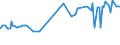 KN 29163100 /Exporte /Einheit = Preise (Euro/Tonne) /Partnerland: Mauretanien /Meldeland: Eur27_2020 /29163100:Benzoesäure, Ihre Salze und Ester (Ausg. Anorganische Oder Organische Verbindungen von Quecksilber)