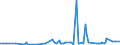 KN 29163100 /Exporte /Einheit = Preise (Euro/Tonne) /Partnerland: Burkina Faso /Meldeland: Eur27_2020 /29163100:Benzoesäure, Ihre Salze und Ester (Ausg. Anorganische Oder Organische Verbindungen von Quecksilber)