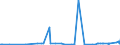 KN 29163100 /Exporte /Einheit = Preise (Euro/Tonne) /Partnerland: Tschad /Meldeland: Eur27_2020 /29163100:Benzoesäure, Ihre Salze und Ester (Ausg. Anorganische Oder Organische Verbindungen von Quecksilber)