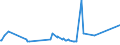 KN 29163100 /Exporte /Einheit = Preise (Euro/Tonne) /Partnerland: Liberia /Meldeland: Eur27_2020 /29163100:Benzoesäure, Ihre Salze und Ester (Ausg. Anorganische Oder Organische Verbindungen von Quecksilber)