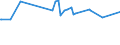 KN 29163100 /Exporte /Einheit = Preise (Euro/Tonne) /Partnerland: Zentralaf.republik /Meldeland: Eur27_2020 /29163100:Benzoesäure, Ihre Salze und Ester (Ausg. Anorganische Oder Organische Verbindungen von Quecksilber)