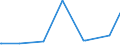 KN 29163100 /Exporte /Einheit = Preise (Euro/Tonne) /Partnerland: S.tome /Meldeland: Eur27_2020 /29163100:Benzoesäure, Ihre Salze und Ester (Ausg. Anorganische Oder Organische Verbindungen von Quecksilber)