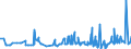 KN 29163100 /Exporte /Einheit = Preise (Euro/Tonne) /Partnerland: Dem. Rep. Kongo /Meldeland: Eur27_2020 /29163100:Benzoesäure, Ihre Salze und Ester (Ausg. Anorganische Oder Organische Verbindungen von Quecksilber)