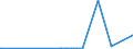 KN 29163100 /Exporte /Einheit = Preise (Euro/Tonne) /Partnerland: Burundi /Meldeland: Europäische Union /29163100:Benzoesäure, Ihre Salze und Ester (Ausg. Anorganische Oder Organische Verbindungen von Quecksilber)