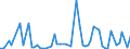 KN 29163200 /Exporte /Einheit = Preise (Euro/Tonne) /Partnerland: Ver.koenigreich(Nordirland) /Meldeland: Eur27_2020 /29163200:Benzoylperoxid und Benzoylchlorid