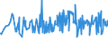 KN 29163200 /Exporte /Einheit = Preise (Euro/Tonne) /Partnerland: Luxemburg /Meldeland: Eur27_2020 /29163200:Benzoylperoxid und Benzoylchlorid