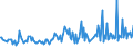 KN 29163200 /Exporte /Einheit = Preise (Euro/Tonne) /Partnerland: Island /Meldeland: Eur27_2020 /29163200:Benzoylperoxid und Benzoylchlorid