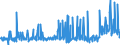 KN 29163200 /Exporte /Einheit = Preise (Euro/Tonne) /Partnerland: Norwegen /Meldeland: Eur27_2020 /29163200:Benzoylperoxid und Benzoylchlorid