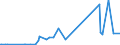 KN 29163200 /Exporte /Einheit = Preise (Euro/Tonne) /Partnerland: Liechtenstein /Meldeland: Eur27_2020 /29163200:Benzoylperoxid und Benzoylchlorid