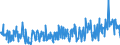 KN 29163200 /Exporte /Einheit = Preise (Euro/Tonne) /Partnerland: Schweiz /Meldeland: Eur27_2020 /29163200:Benzoylperoxid und Benzoylchlorid