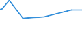 KN 29163200 /Exporte /Einheit = Preise (Euro/Tonne) /Partnerland: Andorra /Meldeland: Eur27_2020 /29163200:Benzoylperoxid und Benzoylchlorid