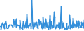 KN 29163200 /Exporte /Einheit = Preise (Euro/Tonne) /Partnerland: Estland /Meldeland: Eur27_2020 /29163200:Benzoylperoxid und Benzoylchlorid