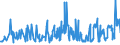 KN 29163200 /Exporte /Einheit = Preise (Euro/Tonne) /Partnerland: Lettland /Meldeland: Eur27_2020 /29163200:Benzoylperoxid und Benzoylchlorid