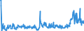 KN 29163200 /Exporte /Einheit = Preise (Euro/Tonne) /Partnerland: Polen /Meldeland: Eur27_2020 /29163200:Benzoylperoxid und Benzoylchlorid