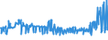 KN 29163200 /Exporte /Einheit = Preise (Euro/Tonne) /Partnerland: Ungarn /Meldeland: Eur27_2020 /29163200:Benzoylperoxid und Benzoylchlorid