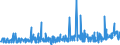 KN 29163200 /Exporte /Einheit = Preise (Euro/Tonne) /Partnerland: Rumaenien /Meldeland: Eur27_2020 /29163200:Benzoylperoxid und Benzoylchlorid