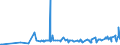 KN 29163200 /Exporte /Einheit = Preise (Euro/Tonne) /Partnerland: Albanien /Meldeland: Eur27_2020 /29163200:Benzoylperoxid und Benzoylchlorid