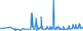 KN 29163200 /Exporte /Einheit = Preise (Euro/Tonne) /Partnerland: Weissrussland /Meldeland: Eur27_2020 /29163200:Benzoylperoxid und Benzoylchlorid