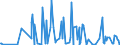 KN 29163200 /Exporte /Einheit = Preise (Euro/Tonne) /Partnerland: Armenien /Meldeland: Eur27_2020 /29163200:Benzoylperoxid und Benzoylchlorid