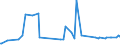 KN 29163200 /Exporte /Einheit = Preise (Euro/Tonne) /Partnerland: Aserbaidschan /Meldeland: Eur27_2020 /29163200:Benzoylperoxid und Benzoylchlorid