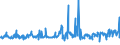 KN 29163200 /Exporte /Einheit = Preise (Euro/Tonne) /Partnerland: Slowenien /Meldeland: Eur27_2020 /29163200:Benzoylperoxid und Benzoylchlorid