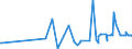 KN 29163200 /Exporte /Einheit = Preise (Euro/Tonne) /Partnerland: Montenegro /Meldeland: Eur27_2020 /29163200:Benzoylperoxid und Benzoylchlorid