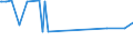 KN 29163200 /Exporte /Einheit = Preise (Euro/Tonne) /Partnerland: Sudan /Meldeland: Eur27_2020 /29163200:Benzoylperoxid und Benzoylchlorid