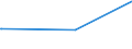 KN 29163200 /Exporte /Einheit = Preise (Euro/Tonne) /Partnerland: Sambia /Meldeland: Europäische Union /29163200:Benzoylperoxid und Benzoylchlorid