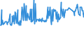 KN 29163200 /Exporte /Einheit = Preise (Euro/Tonne) /Partnerland: Honduras /Meldeland: Eur27_2020 /29163200:Benzoylperoxid und Benzoylchlorid