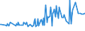 KN 29163200 /Exporte /Einheit = Preise (Euro/Tonne) /Partnerland: El Salvador /Meldeland: Eur27_2020 /29163200:Benzoylperoxid und Benzoylchlorid