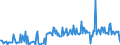 CN 29163210 /Exports /Unit = Prices (Euro/ton) /Partner: Netherlands /Reporter: European Union /29163210:Benzoyl Peroxide