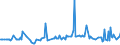 KN 29163210 /Exporte /Einheit = Preise (Euro/Tonne) /Partnerland: Italien /Meldeland: Europäische Union /29163210:Benzoylperoxid