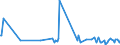 KN 29163210 /Exporte /Einheit = Preise (Euro/Tonne) /Partnerland: Norwegen /Meldeland: Europäische Union /29163210:Benzoylperoxid