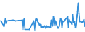 KN 29163210 /Exporte /Einheit = Preise (Euro/Tonne) /Partnerland: Oesterreich /Meldeland: Europäische Union /29163210:Benzoylperoxid